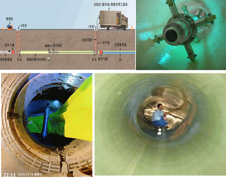 文县UV-CIPP内衬修复