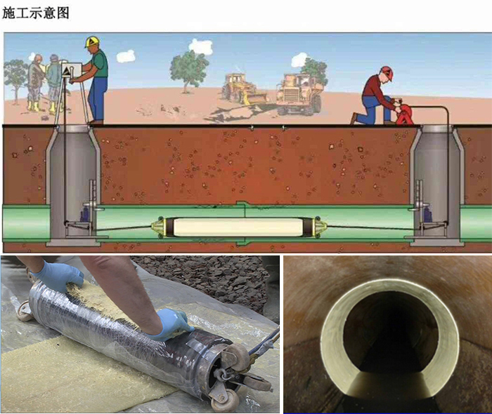 文县管道局部点状修复